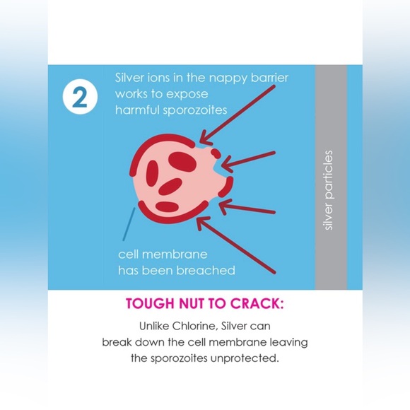 Splash About Happy Nappy Duo Reusable Swim Diaper with Silver Lining, SZ Medium - Picture 7 of 8